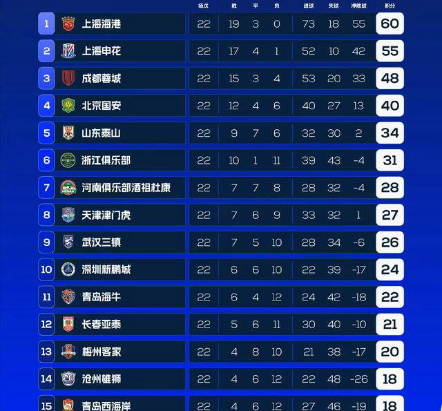 武汉卓尔主场告捷，跃升积分榜前八