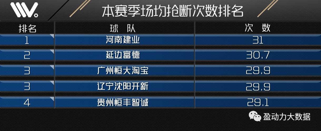 河南建业主场艰难取胜，稳定积分榜位置